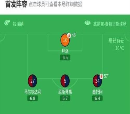 科莫20热那亚，杜维卡斯破门，阿萨内迪奥锁定胜局
