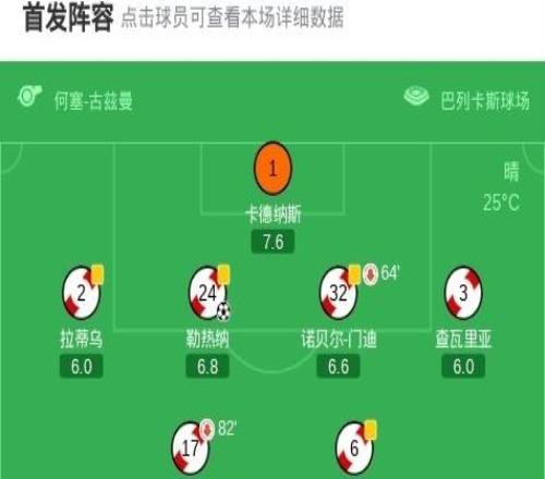 巴列卡诺33皇家社会，奥亚萨瓦尔破僵，亚历山大阿莱芒救主