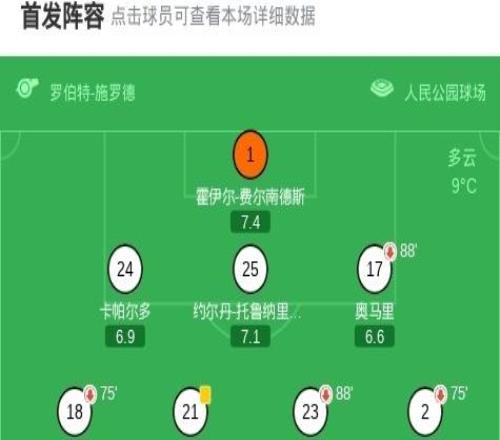 霍芬海姆21汉堡，伦佩尔、阿斯拉尼破门
