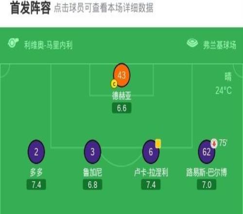 佛罗伦萨00萨索洛，两队各拿一分