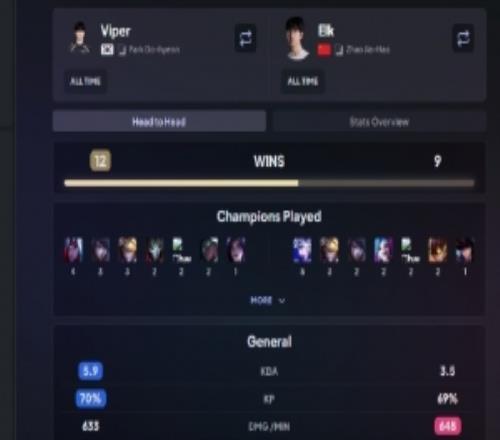 涵艺看WBG10BLG：看了下Viper与Elk交手记录感觉今年要追平了