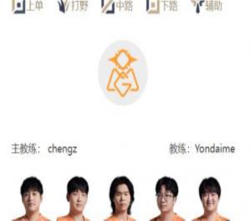 LPL明日首发：Juhan野区对决CrocoAngel中路大战Karis