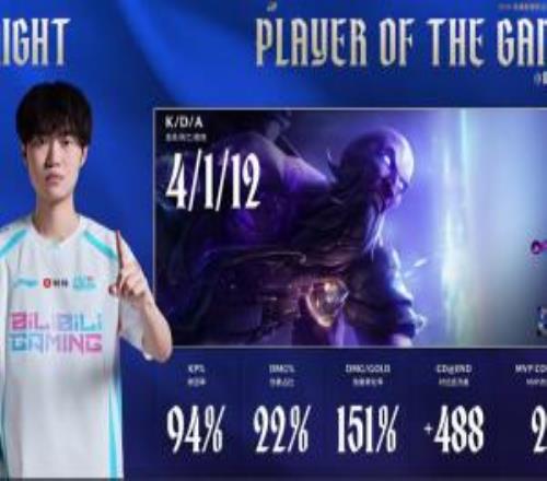 二连MVP！knight瑞兹完美表现再次斩获对局MVP！