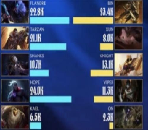 涵艺看AL赢首局：纯高手阵容04落后翻了，真厉害啊这野辅