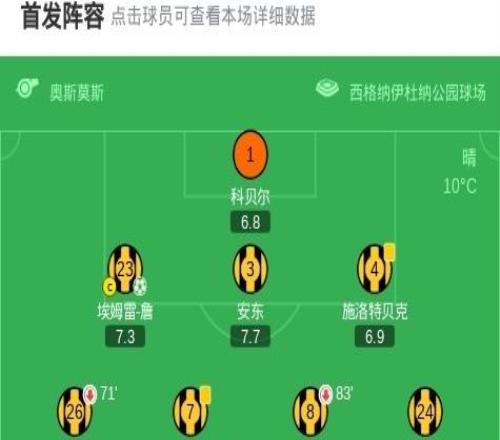 剑南春丨多特32圣保利，埃姆雷詹点杀，阿德耶米传射