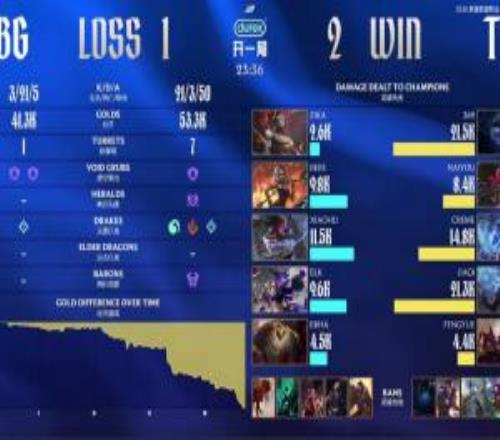 2600！Zika亚恒毫无作用，全场仅打出2.6K的伤害！