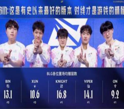 BLG的版本来了理性讨论：从目前的比赛来看BLG是否已经无懈可击