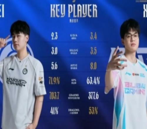 IGvsBLG打野数据对比：Wei参团率占优，Xun基础数据更好