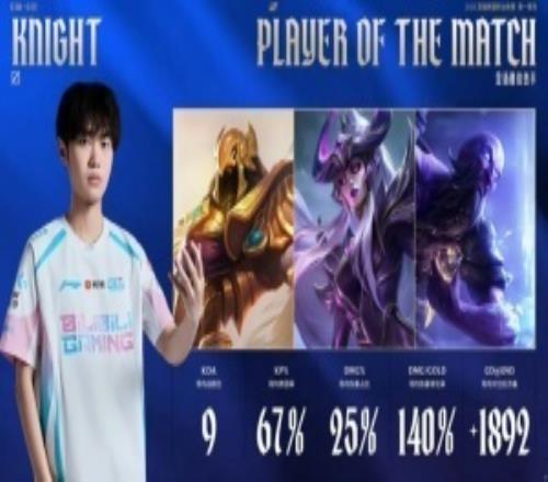 手子哥这赛段夯爆了knight连续六个小局拿到MVP