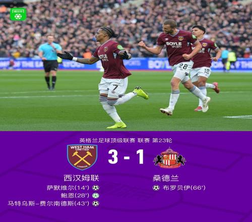 西汉姆联31桑德兰，鲍恩点射+助攻，费尔南德斯、萨默维尔破门