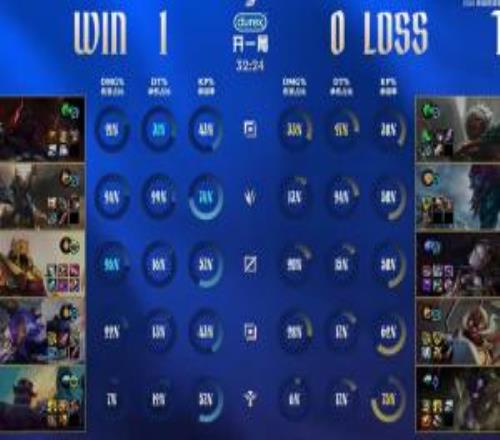 TES超话怒斥首局失利：打野是不是有病上路和中单也不正常了