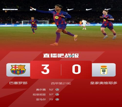巴塞罗那以30战胜皇家奥维耶多奥尔莫贡献进球和助攻亚马尔打入侧钩进球_西甲直播