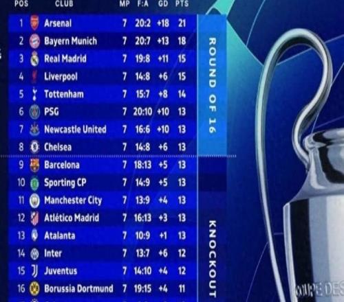 欧冠末轮上演“生死战”:一场进球盛宴即将开启