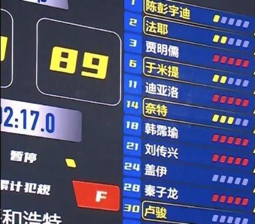 6人累计5犯离场，全队38次犯规，这样的决赛实在