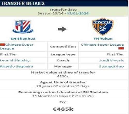德转：鲍亚雄加盟云南玉昆的转会费约400万人民币