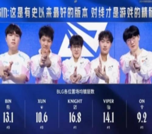 BLG各位置场均镀层数：中下排名第一，上野排名第三