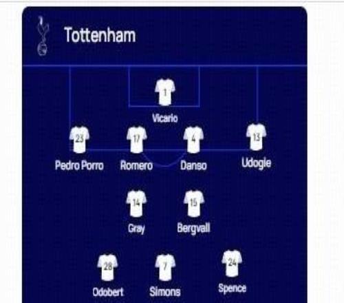 热刺vs多特：索兰克PK吉拉西，阿德耶米、西蒙斯出战