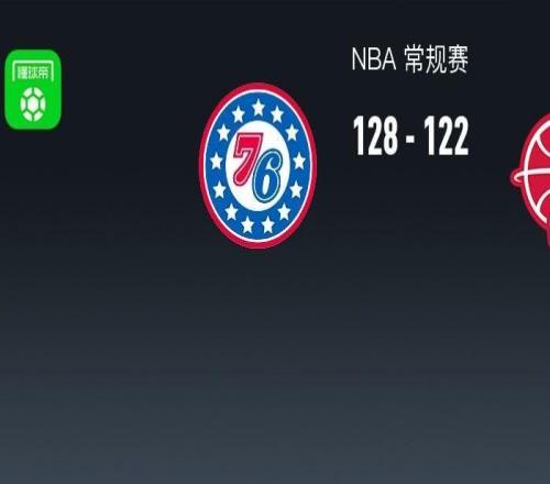 NBA战报：76人加时128122火箭，杜兰特