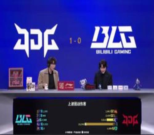 官方数据上波团战伤害：GALA一人打了1万5的伤害，BLG五人伤害不到GALA一半！