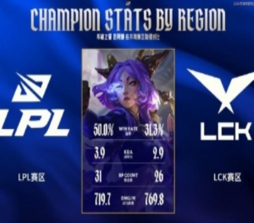 赛事看点：芸阿娜LPL出场第一LCK第二Assum多项数据压制About