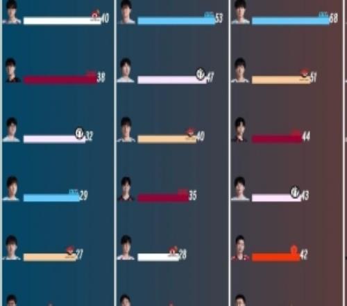 WBG这AD给BLG真无敌了登封组首轮数据：Elk总击杀86VP伤转倒一