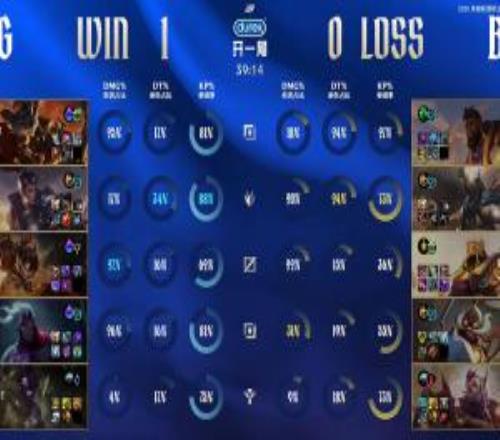 BLG在24分钟打出113人头比，但在之后15分钟一个头没拿被翻盘