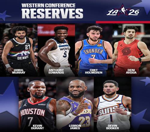 NBA西部全明星替补：詹姆斯、杜兰特领衔，爱德华兹、布克在列