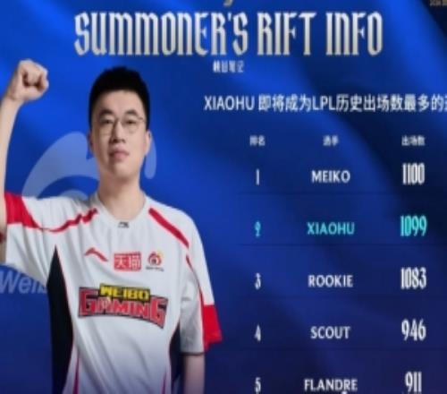 仅差一场！xiaohu即将超越Meiko成为LPL出场数最多的选手