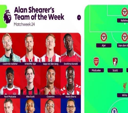 希勒评英超第24轮最佳阵：维尔茨、科纳特、卡塞米罗等人在列