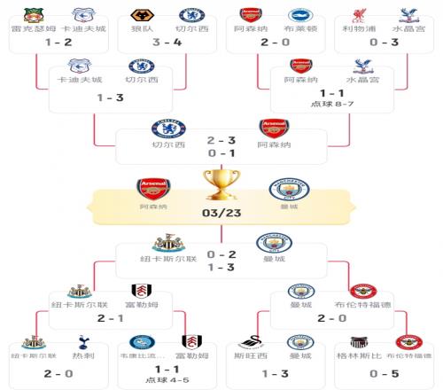 今日欢乐图：枪迷们准备好了吗阿森纳下个月或许就能喜提冠军_西甲直播