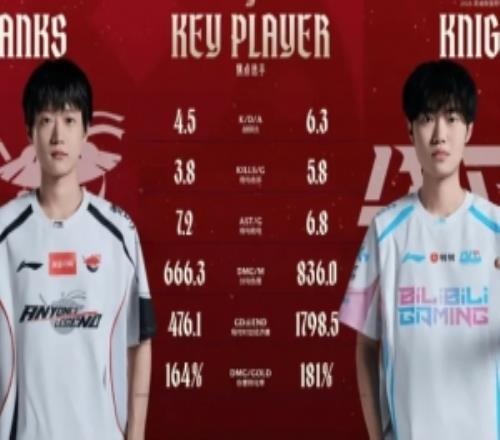 AL对阵BLG赛前数据对比：Knight多项数据领先Shanks