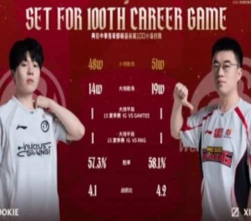 Rookie和Xiaohu将迎来第100场对局，小虎51胜48负稍占上风
