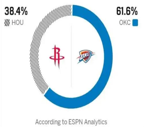 瞧不起谁呢火箭21分大逆转赢雷霆，谁是赢球大功臣数据不说谎