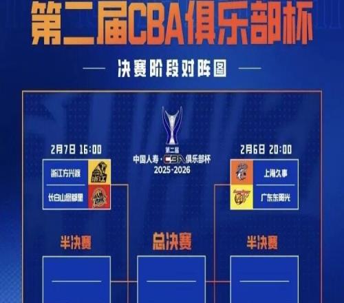 CBA俱乐部赛四强产生