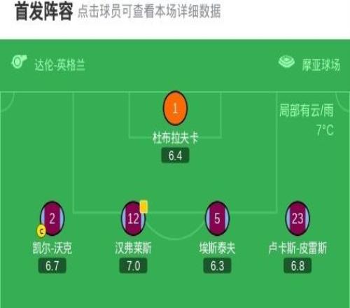 西汉姆联20伯恩利，萨默维尔建功，卡斯特利亚诺斯锁定胜局