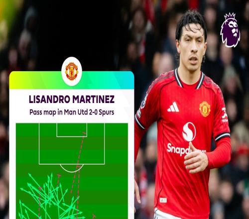 利马此役精准传球103次，本赛季队内英超单场传球次数最多