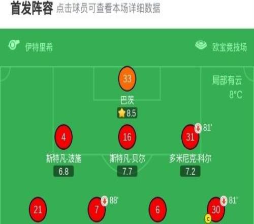 美因茨20奥格斯堡，阿米里独中两元