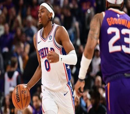 76人险胜太阳夺第30胜：恩比德33+9马克西29+9布克复出21+9