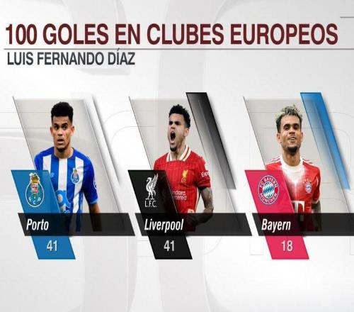 里程碑，路易斯迪亚斯在欧洲足坛已打入100球