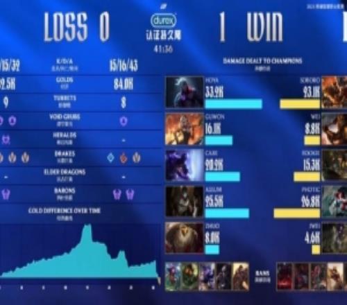 主持人小钰看IG落后1万翻盘NIP：看得头晕