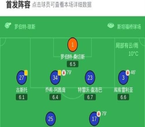 剑南春切尔西22利兹联，帕尔默传射建功+失空门绝杀