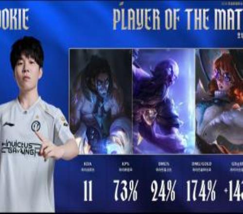 老将的作用还是大！Rookie三局战绩15429，并拿下全场最佳选手