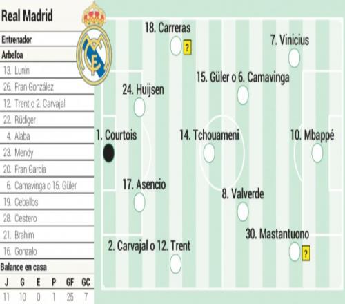 阿斯报预测皇马对皇家社会的首发阵容维尼修斯回归首发中卫为阿森西奥和赫伊森_西甲直播