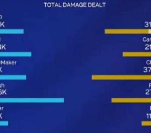 都给Smash磕一个吧！Smash芸阿娜兜底狂轰40.6K伤害
