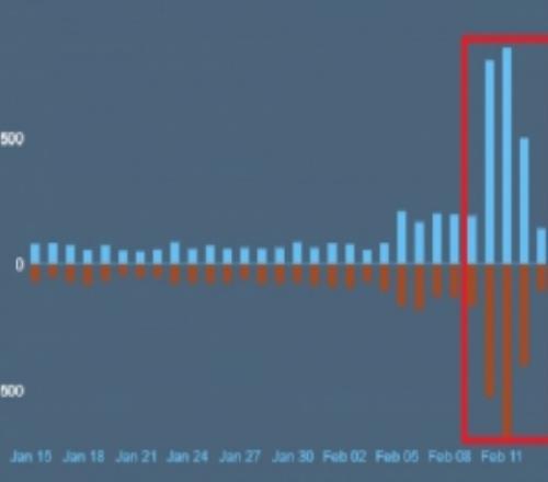 口碑保卫战！守望先锋Steam评论区“红蓝大战”：4天激增4500评价