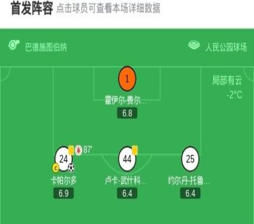 汉堡32逆转柏林联合，柯尼希斯多费尔两球，卡帕尔多建功