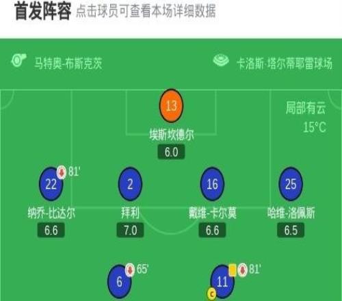 毕尔巴鄂竞技21逆转皇家奥维耶多，桑切特点射，豪雷吉萨尔破门