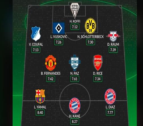 权威网站力挺B费！欧洲最佳阵容引热议，曼联大腿入围实至名归