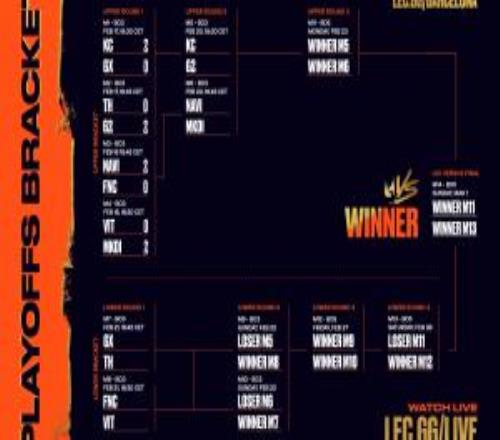 LEC第一赛段胜者组首轮结束，KC、G2强势横扫对手挺进次轮