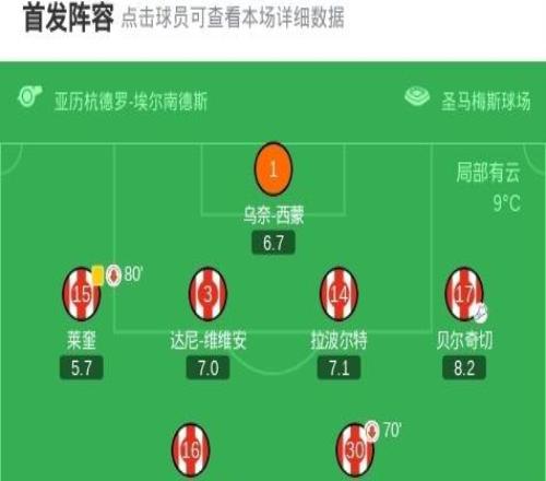 毕尔巴鄂竞技21埃尔切，古鲁泽塔包办2球